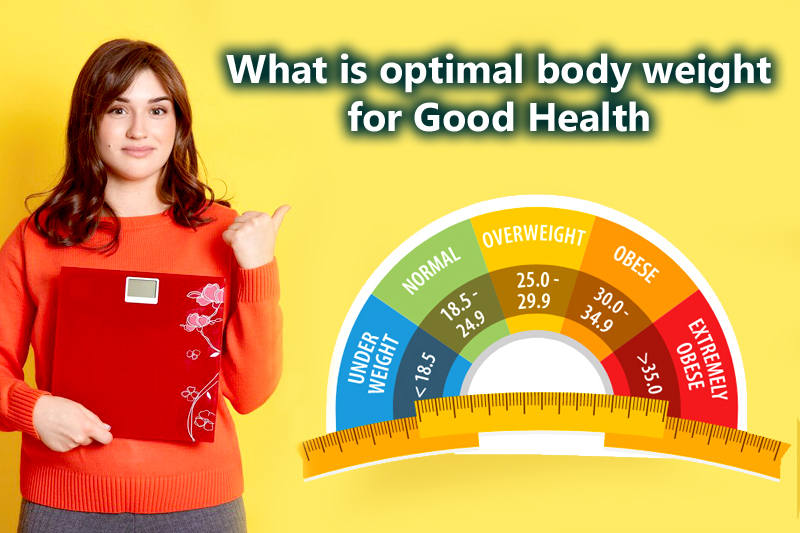 why ideal body weight is important